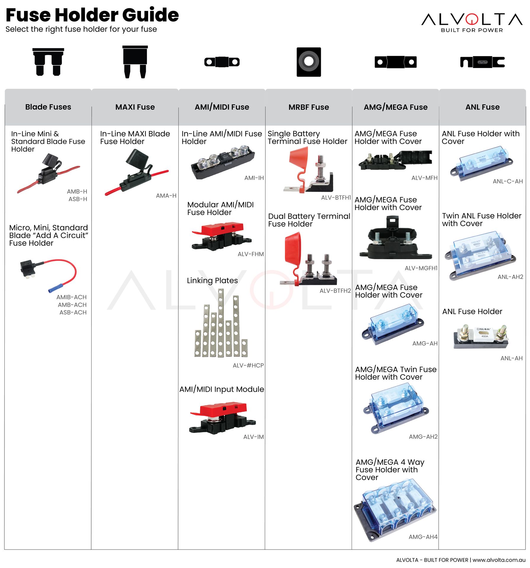 Alvolta Fuse Holder Guide