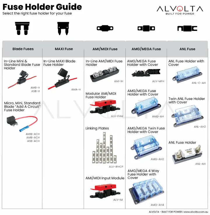 Alvolta Fuse Holder Guide