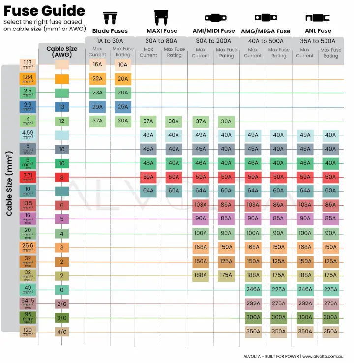 Alvolta Fuse Guide Alvolta Fuse Guide