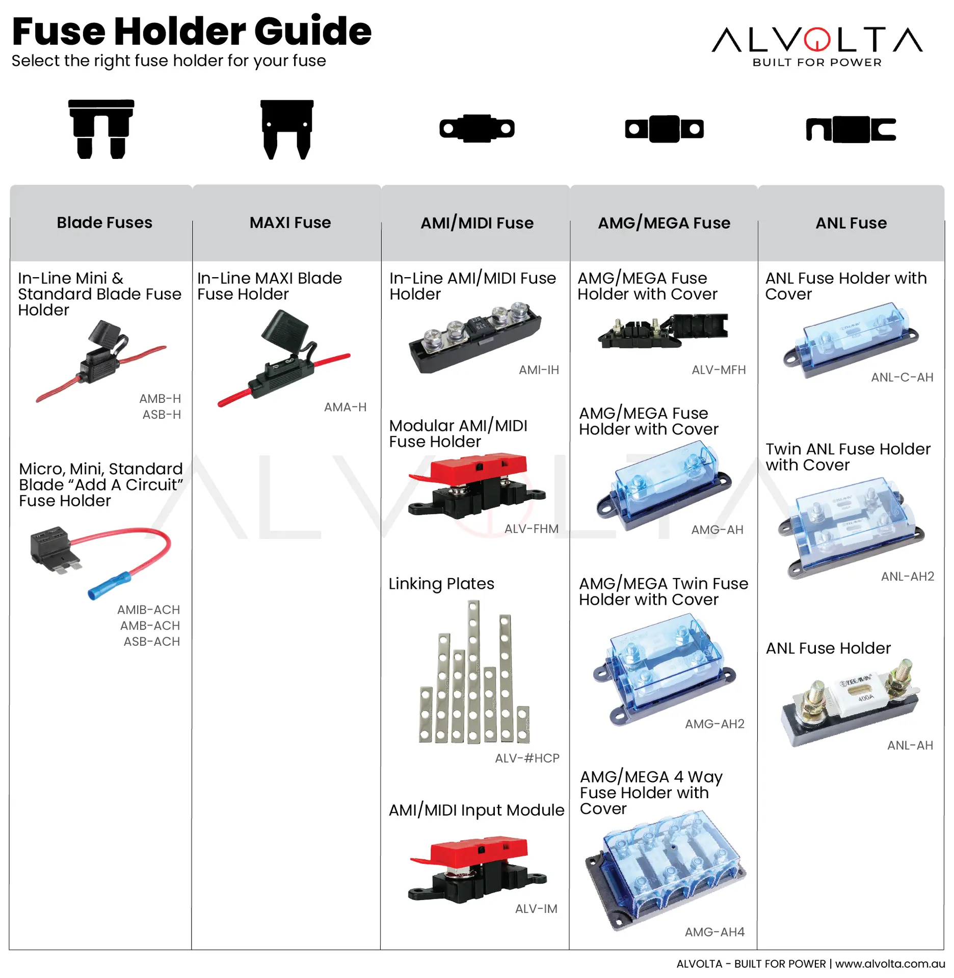 fuse holder guide