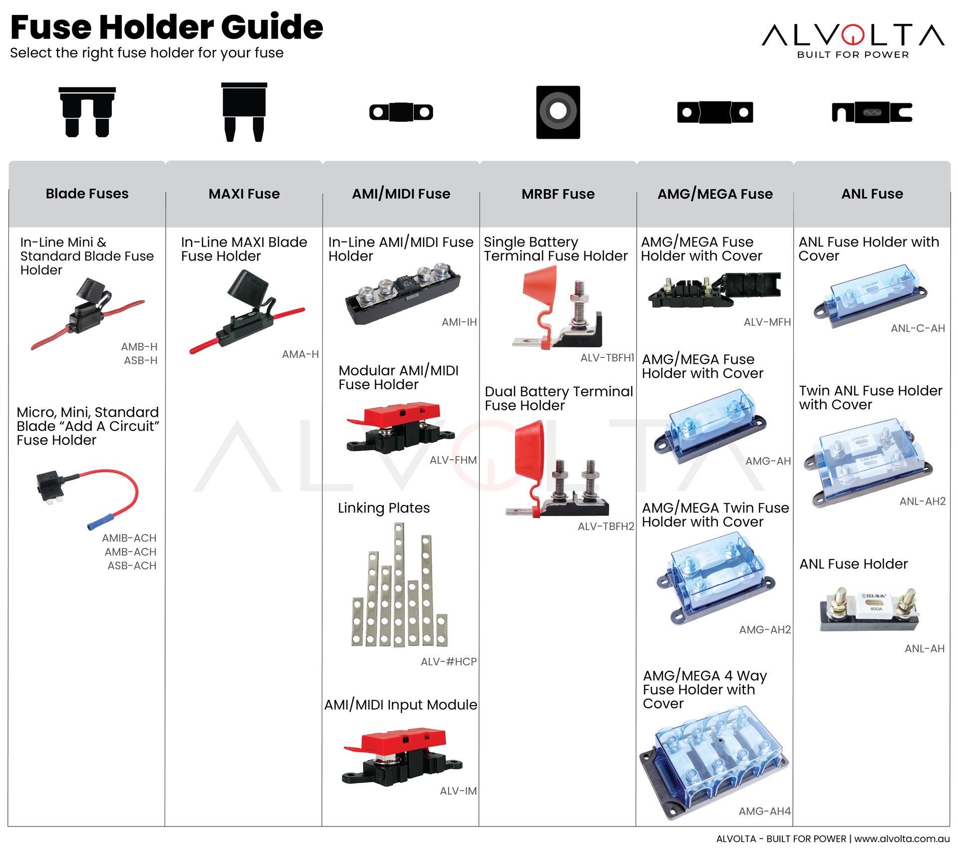 Alvolta Fuse Holder Guide Alvolta Fuse Holder Guide