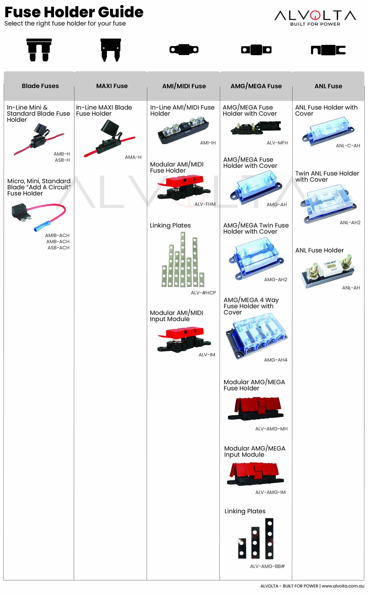 Alvolta Fuse Holder Guide